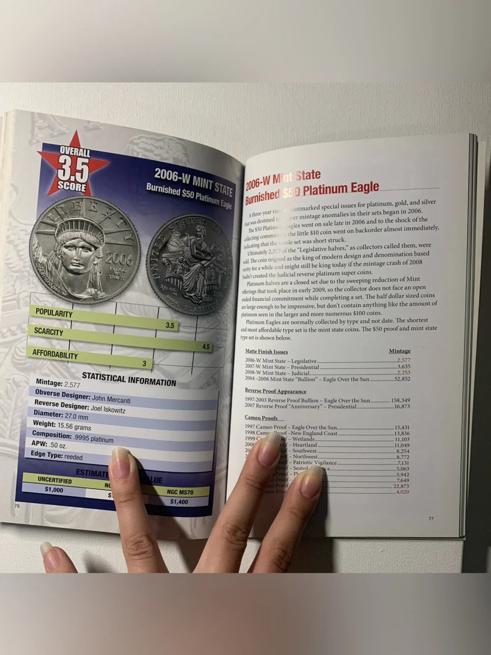 Top 50 Most Popular Modern Coins book